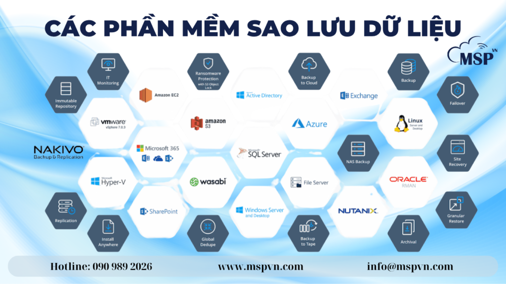 phan mem sao luu du lieu