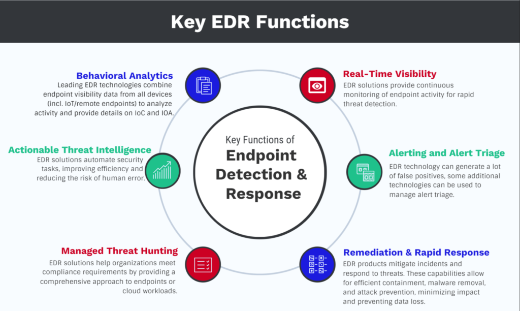 phần mềm bảo mật endpoint (EDR)