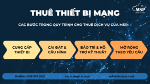 thue thiet bi mang