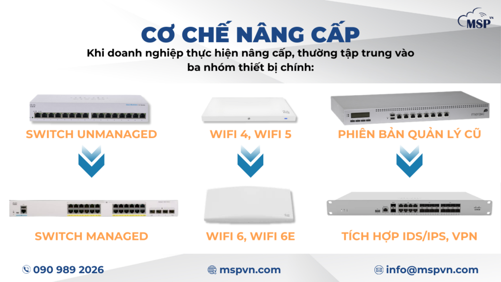 nâng cấp thiết bị