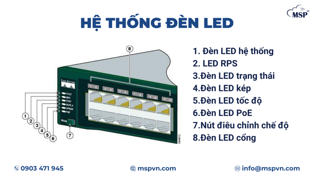 hệ thống đèn tín hiệu