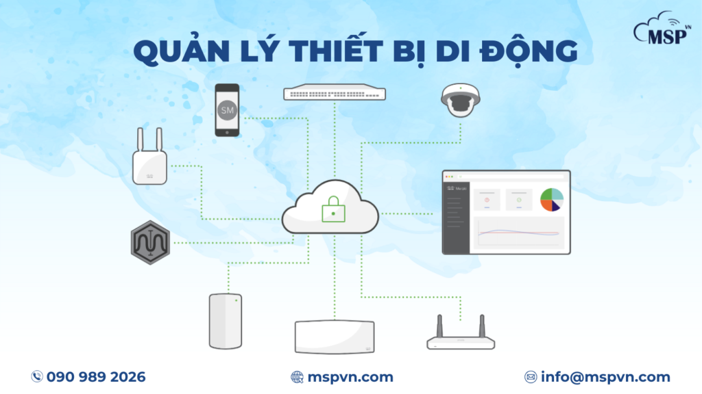 Meraki Dashboard MDM