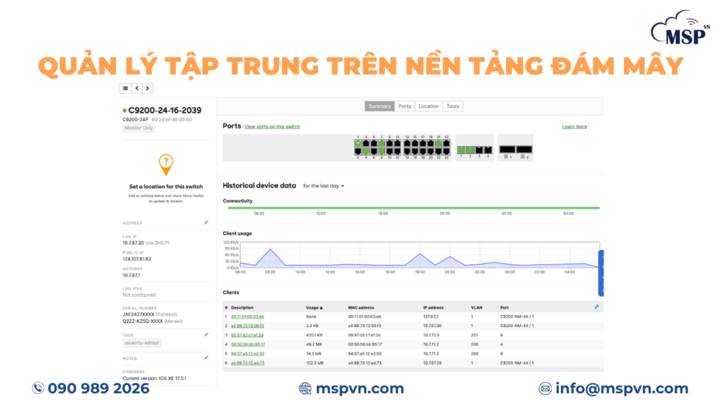 meraki dashboard Cisco Meraki MS125