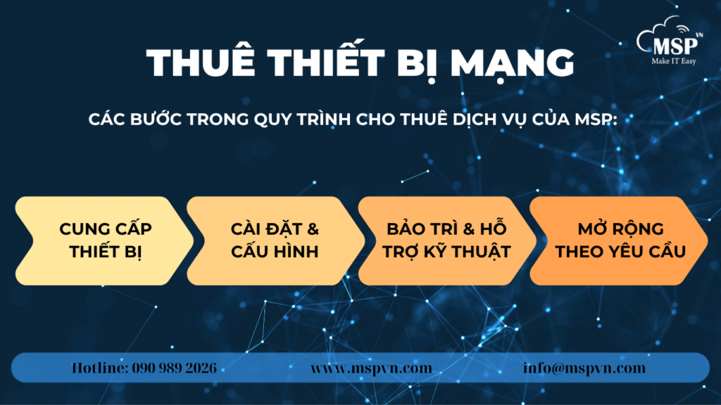 quy trình thuê switch