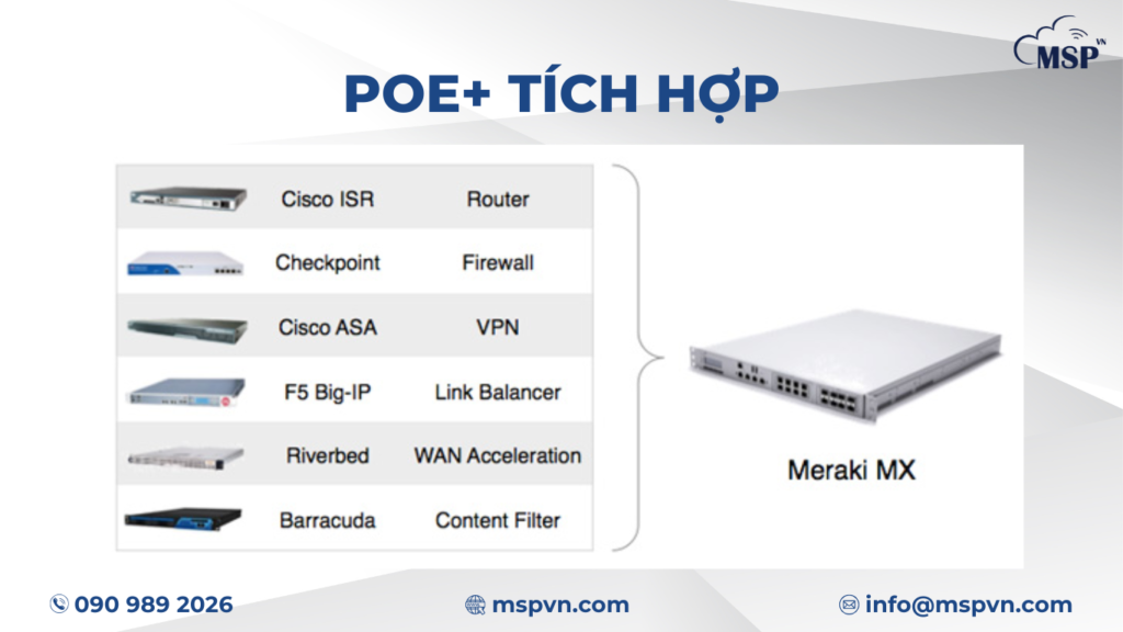 ưu điểm Cisco Meraki MX68