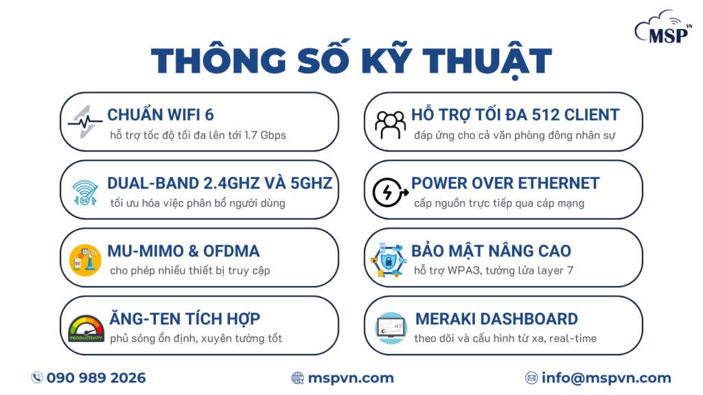 thông số kỹ thuật cisco meraki mr36