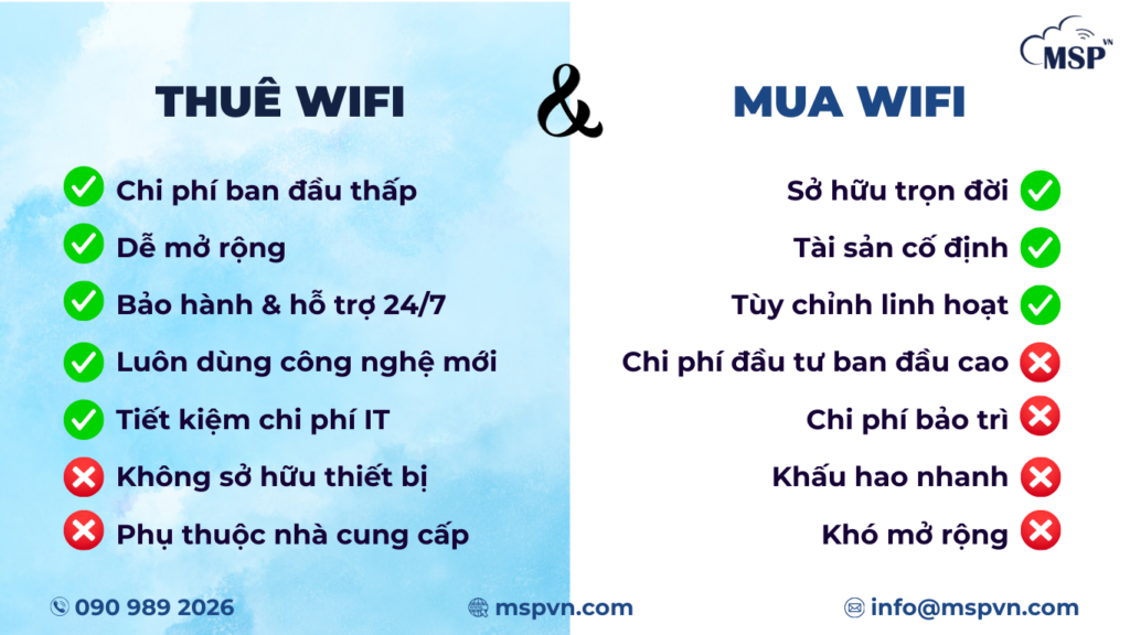 lợi ích thuê wifi ngắn hạn