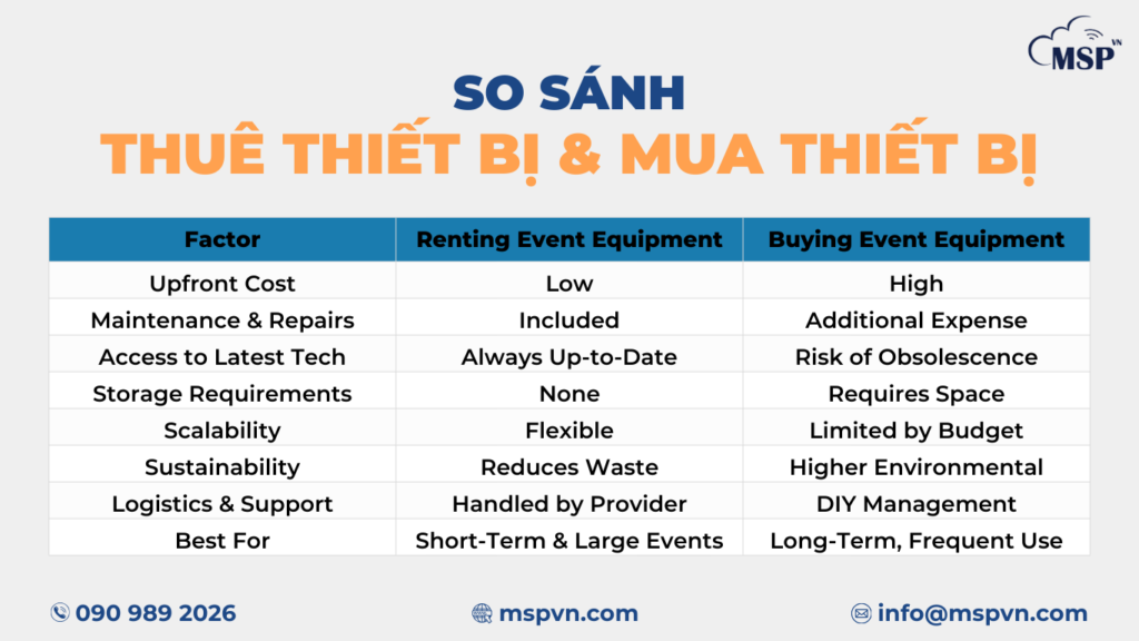 thuê thiết bị