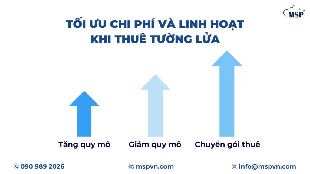 thuê tường lửa tối ưu