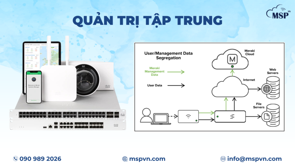Meraki Dashboard quản trị đám mây