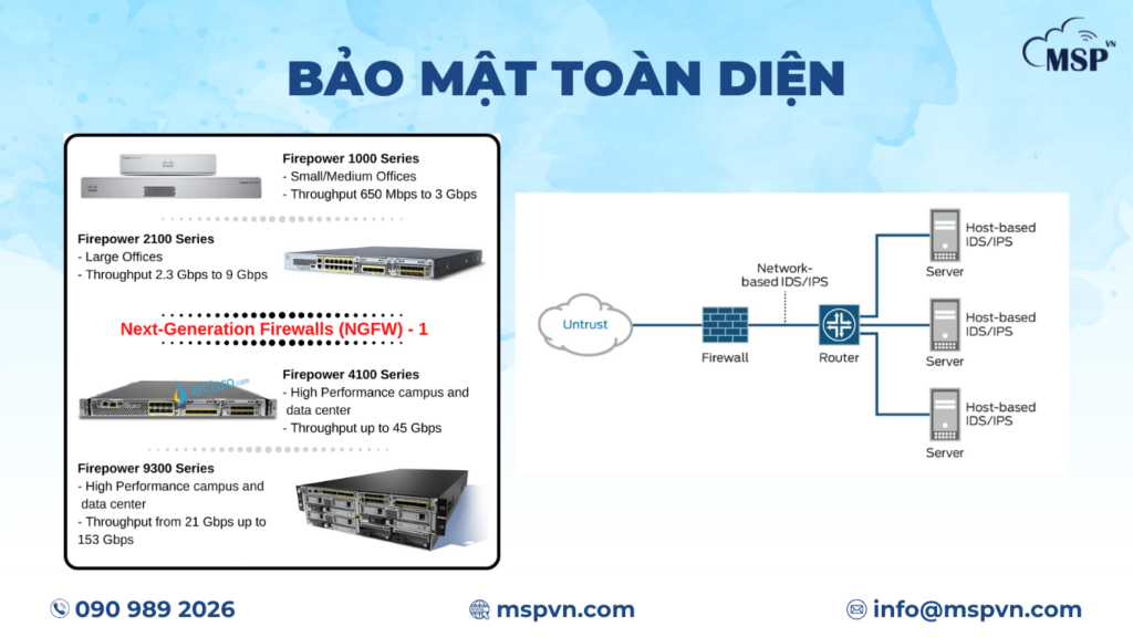 Meraki Dashboard bảo mật