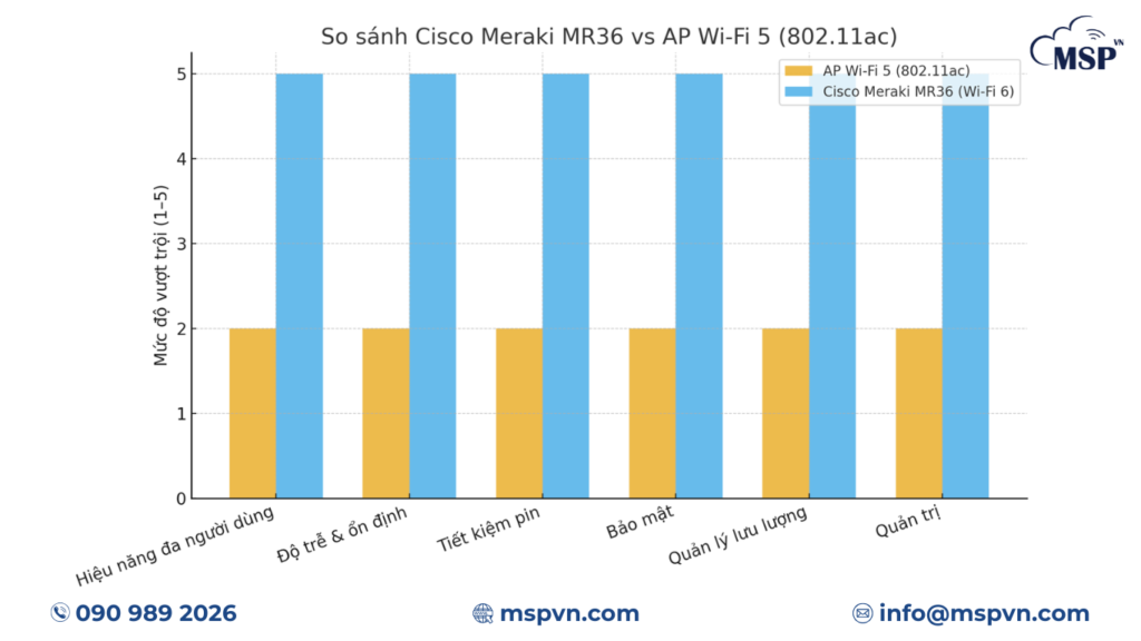 cisco meraki mr36 2