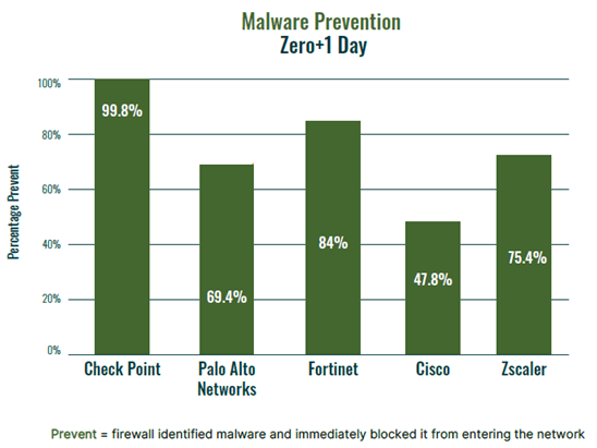 lợi ích thêu thiết bị mạng