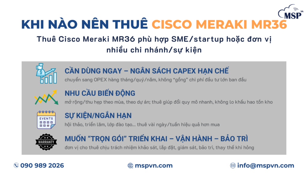 thuê Cisco Meraki MR36