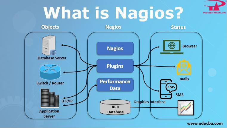 Nagios Core