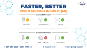Cisco Meraki Insight