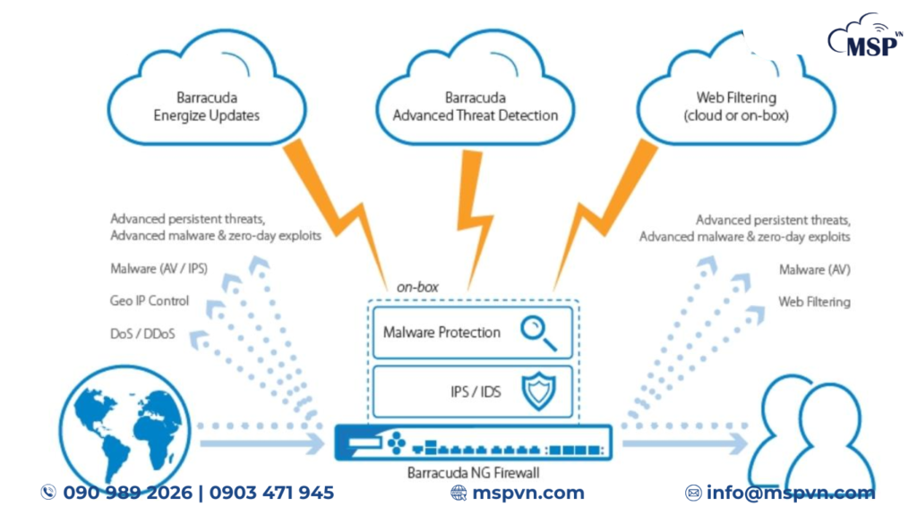 Tính năng nổi bật tường lửa thế hệ mới