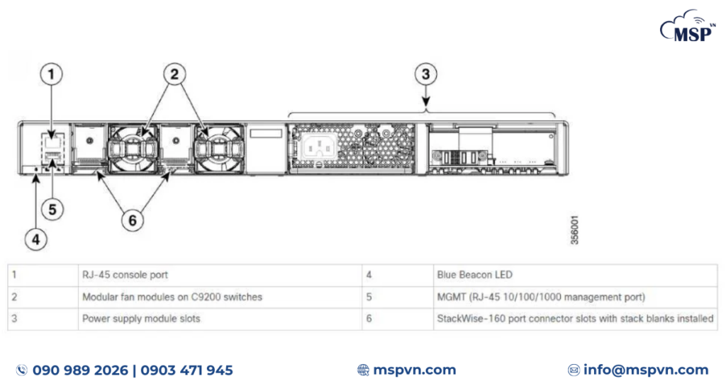 Cisco C9200-48T-A port