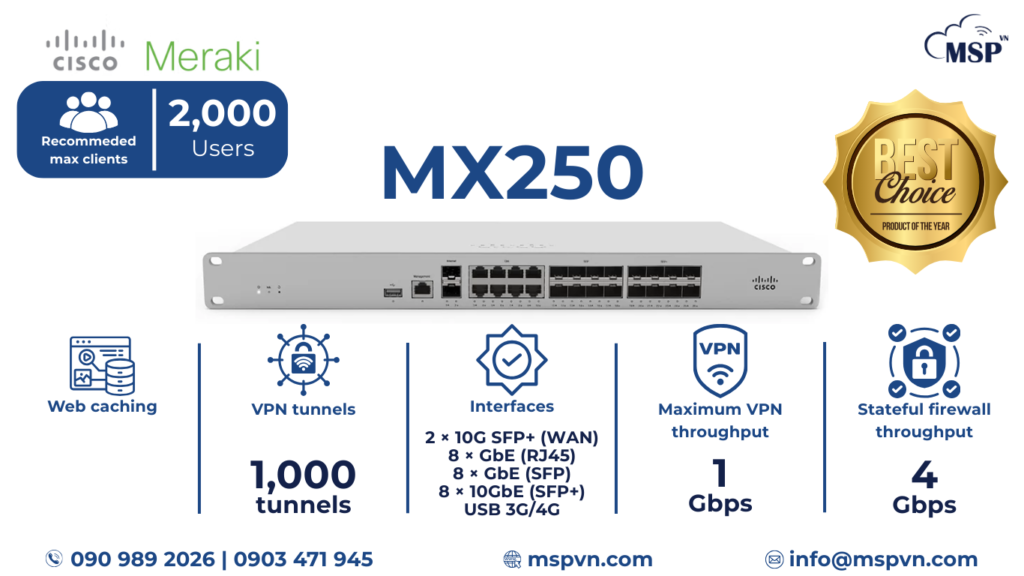 Cisco meraki MX250