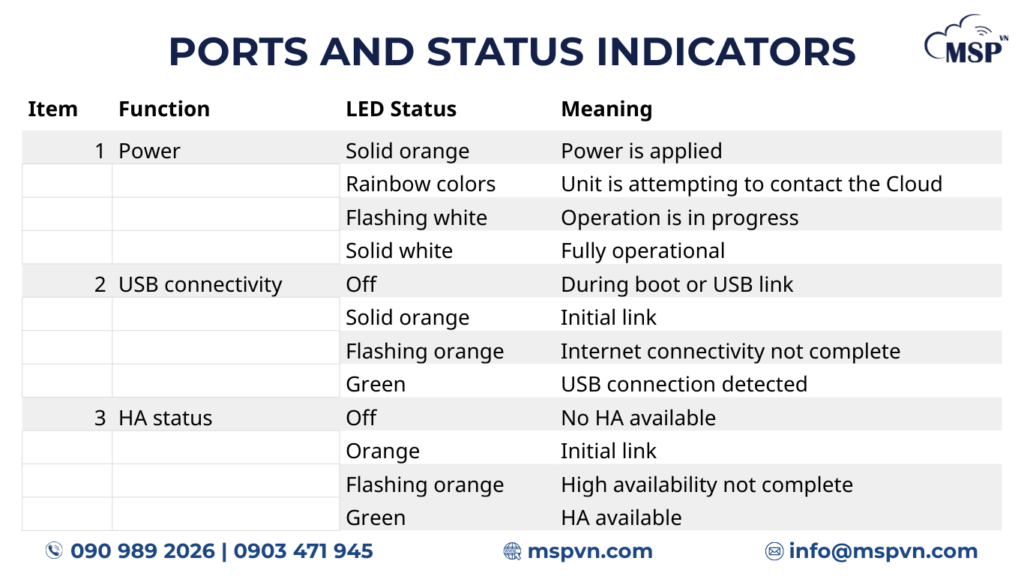 Thông số kỹ thuật cisco meraki MX250