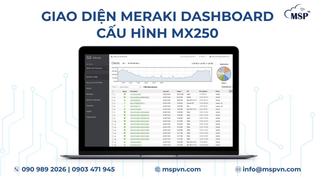Meraki Dashboard MX250