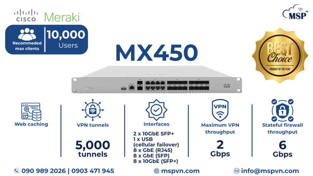 Cisco meraki mx450