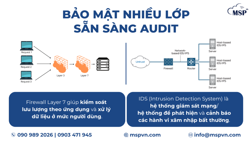 bảo vệ nhiều lớp sẵn sàng audit