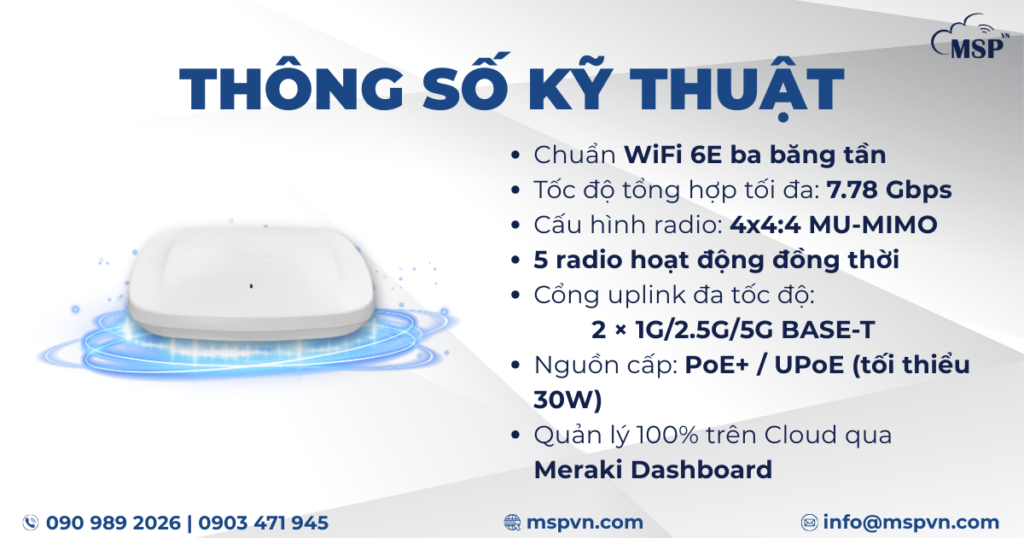 thông số kỹ thuật Cisco Meraki MR57