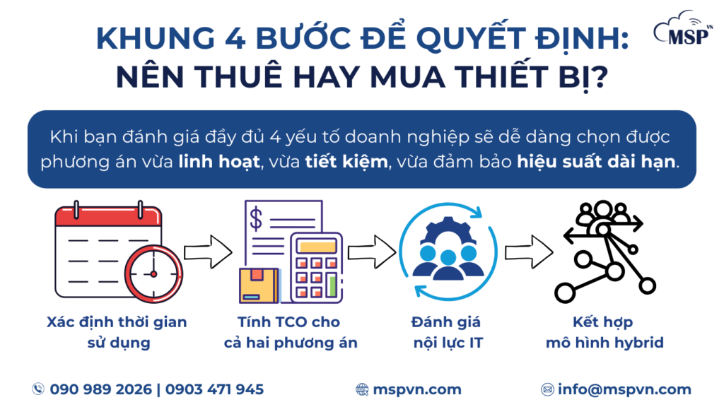 thuê hay mua thiết bị CNTT