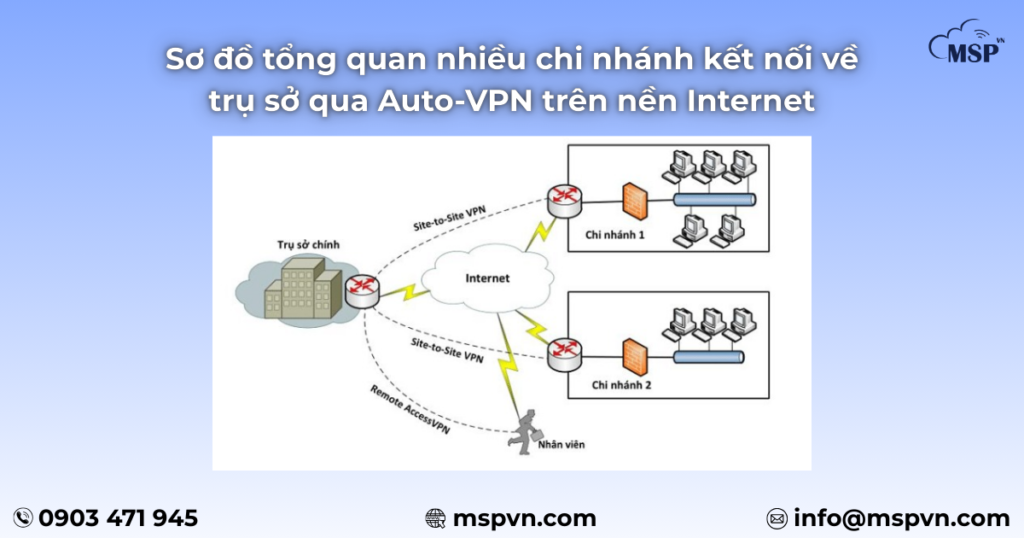 meraki-auto-vpn-ket-noi-chi-nhanh
