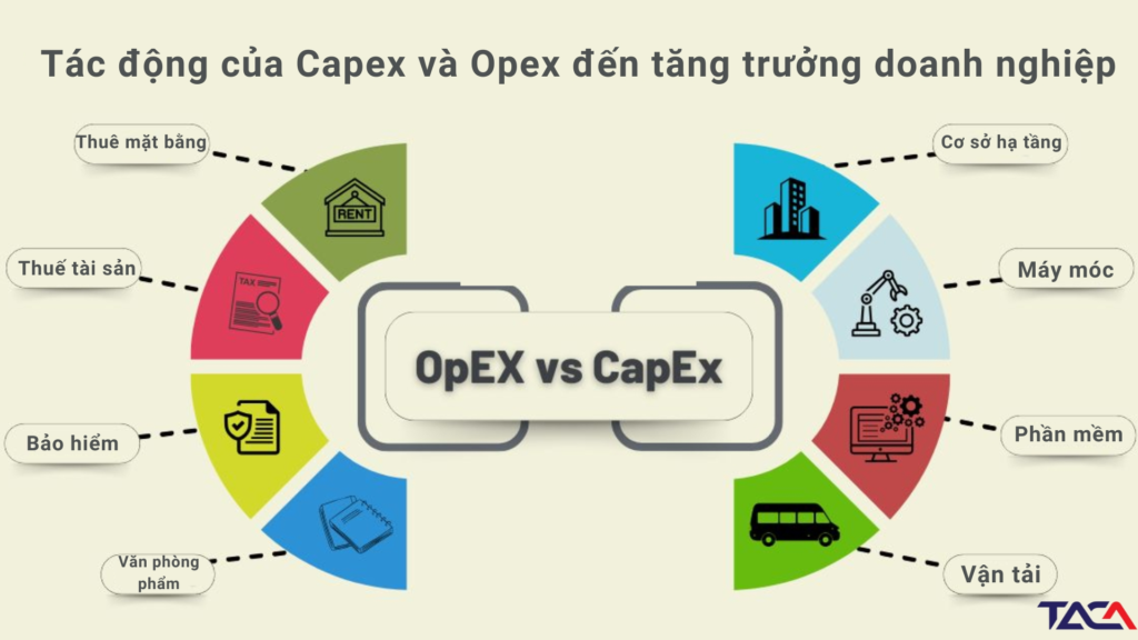 So sánh Capex và Opex