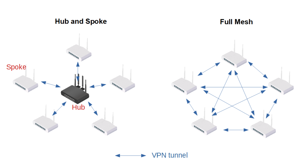 hub VPN MX95