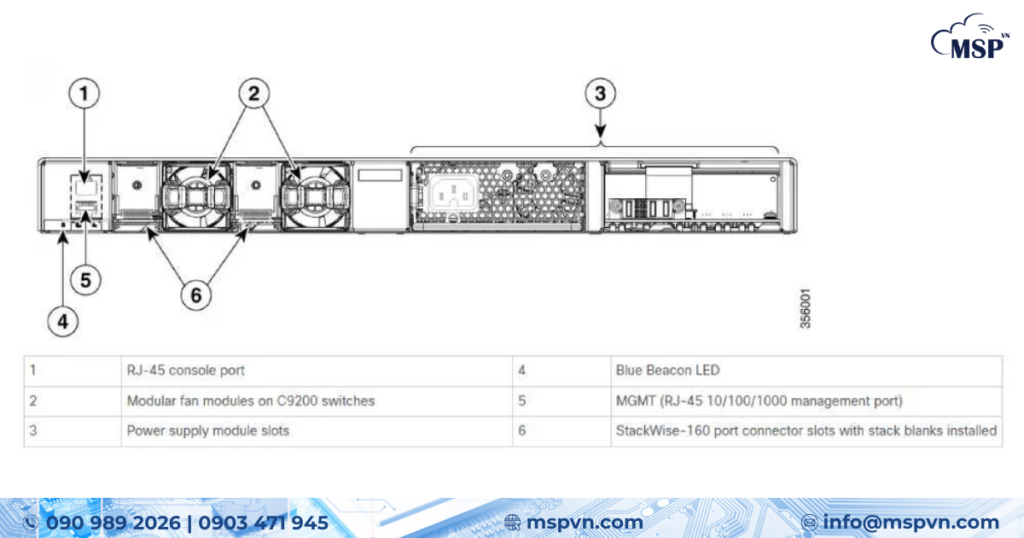 Cisco C9200-48P-A – 48 cổng PoE+