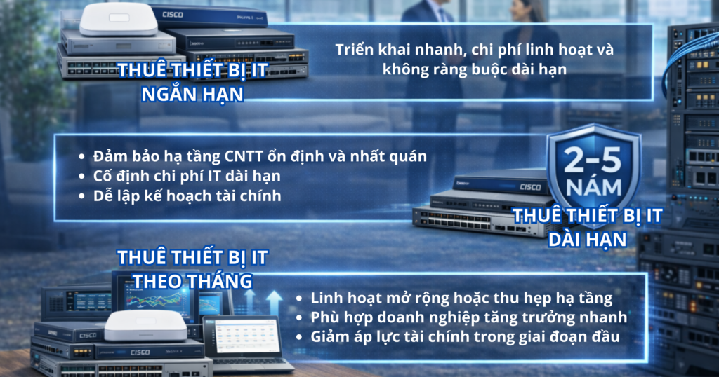 mô hình thuê thiết bị it