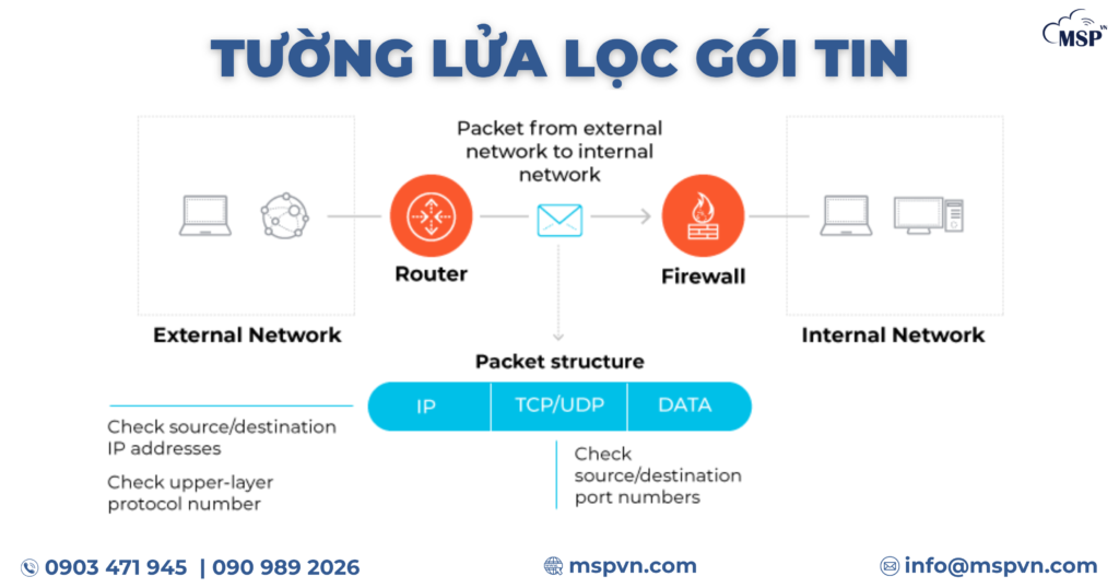 Tường lửa lọc gói tin