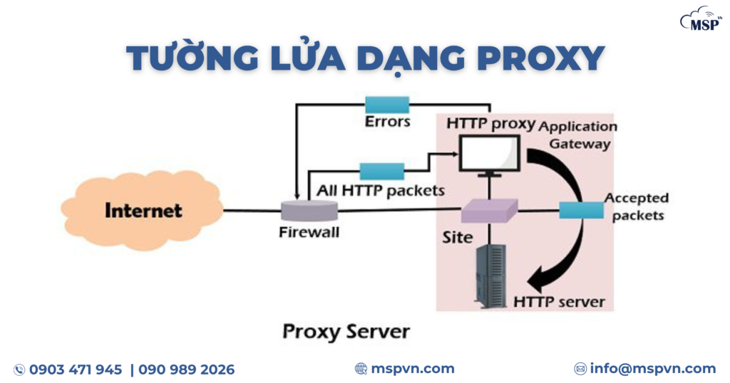 Proxy Server