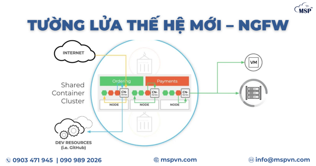 Next-Generation Firewall