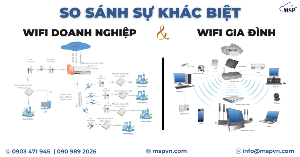 sự khác biệt giữa wifi doanh nghiệp và wifi gia đình