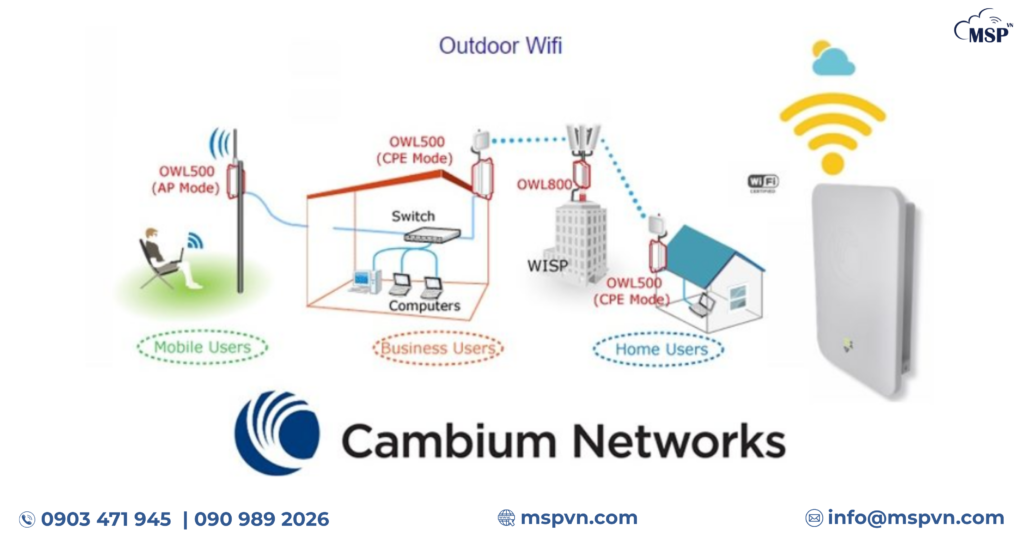 CAMBIUM WLAN