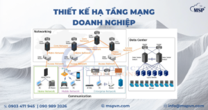 thiết kế hạ tầng mạng doanh nghiệp