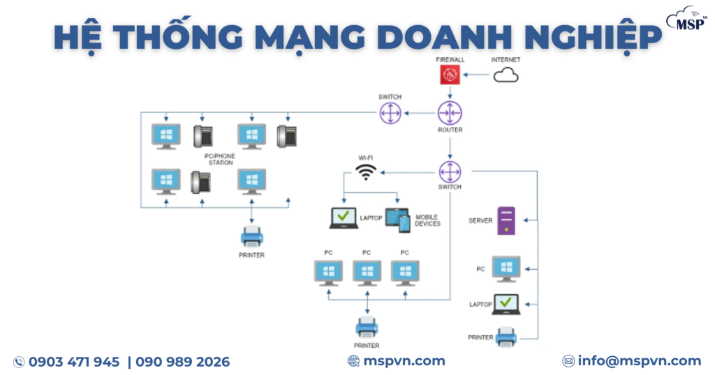 WiFi văn phòng