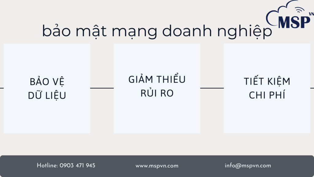 giải pháp bảo mật mạng doanh nghiệp