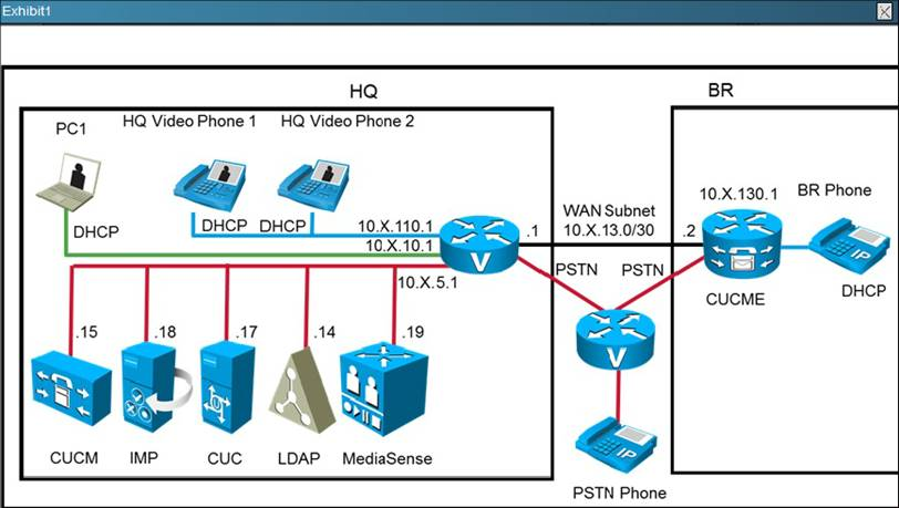 CCNP Collaboration