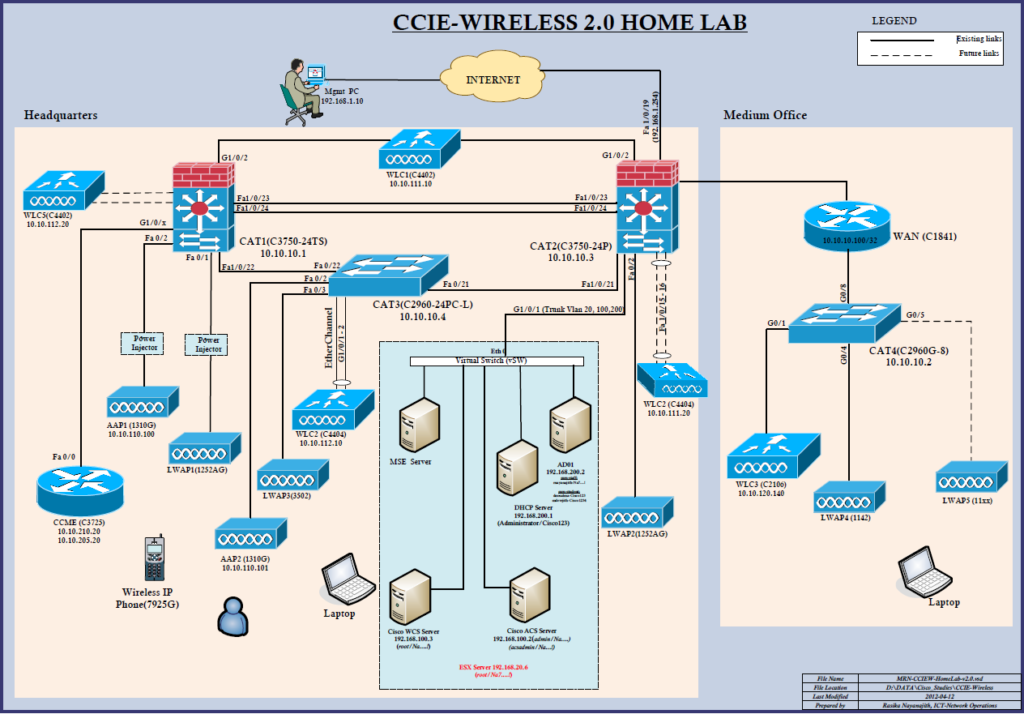 CCIE Wireless