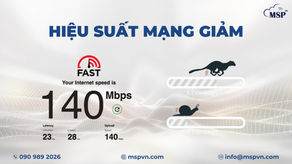 hiệu suất mạng giảm