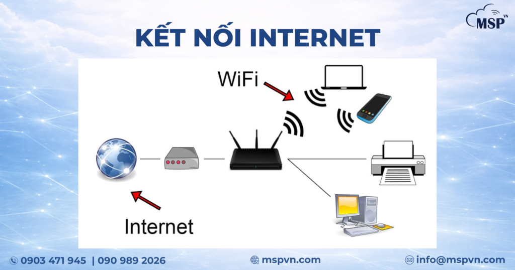 Kết nối Internet