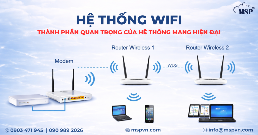 hệ thống mạng doanh nghiệp.