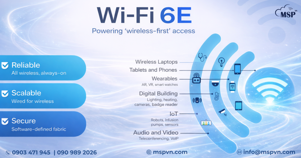WiFi 6E là gì