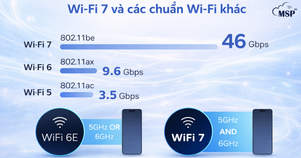 điểm nổi bật wifi 7