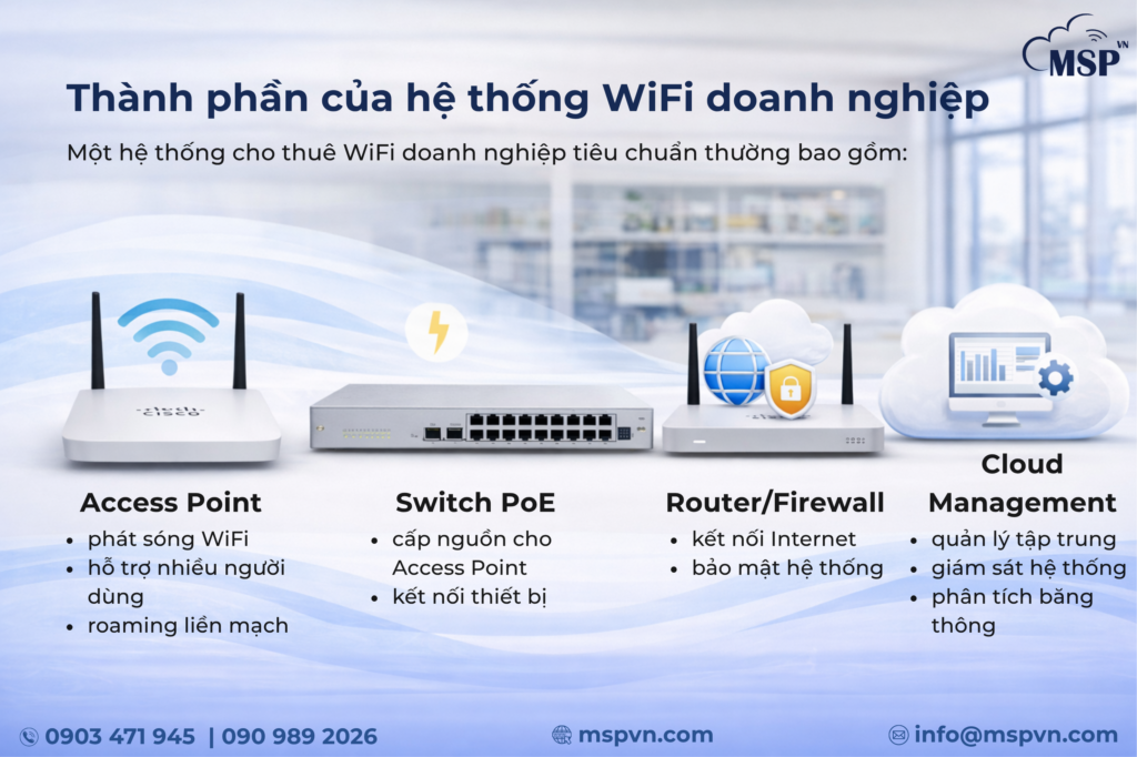 hệ thống WiFi doanh nghiệp